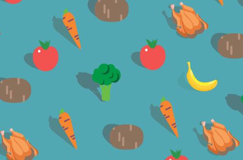 Food Security